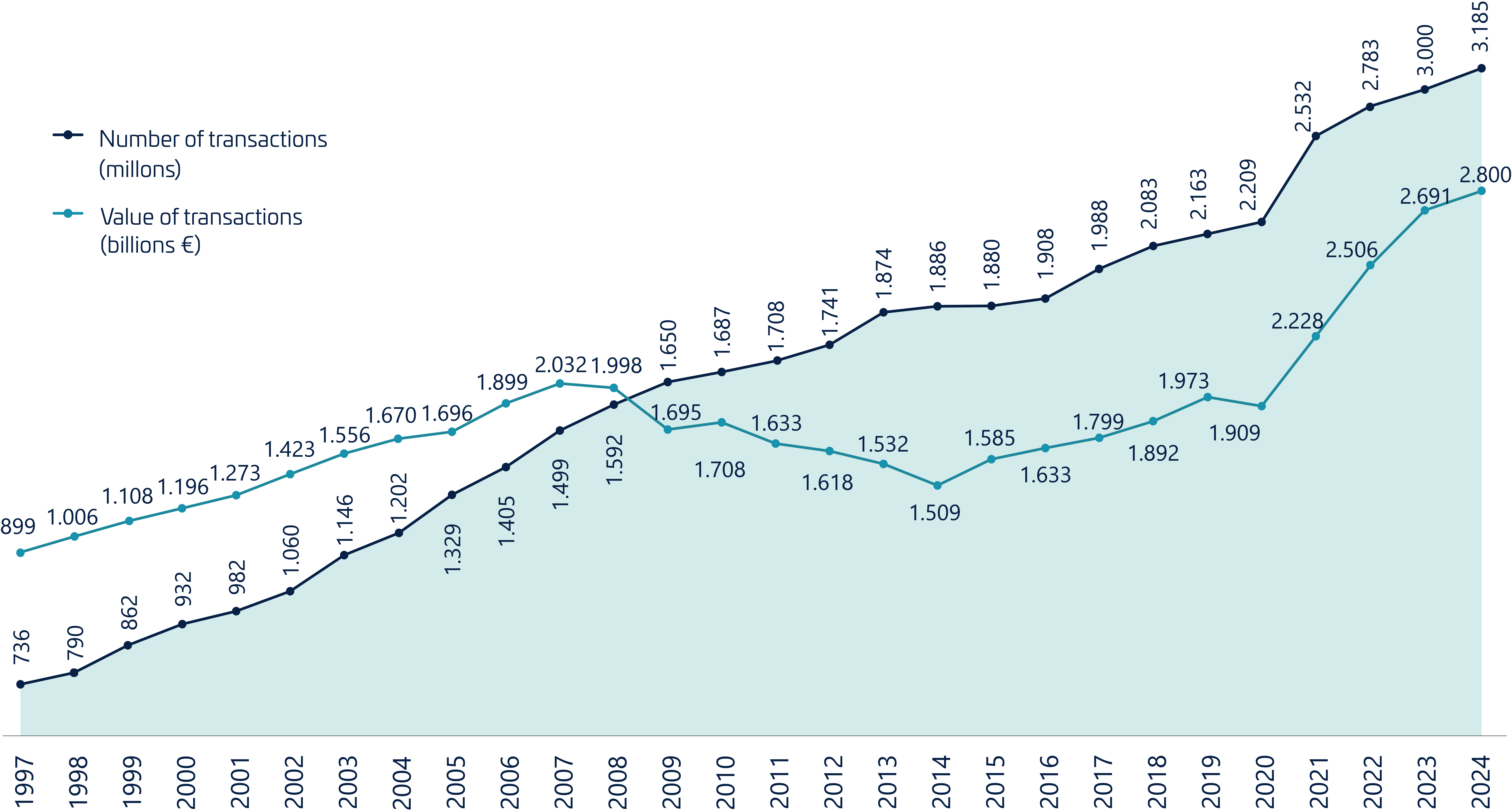 Evolución De La Actividad Del Sistema Nacional De Pagos (EN)