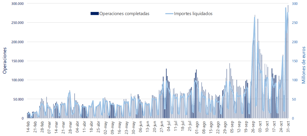 operaciones_completadas.png