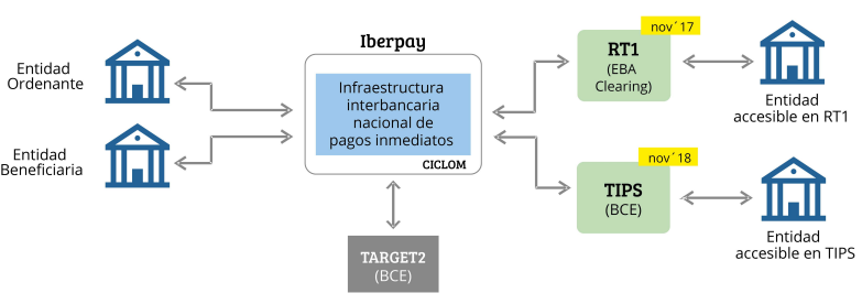 Esquema_Funcionamiento_TIPS.png