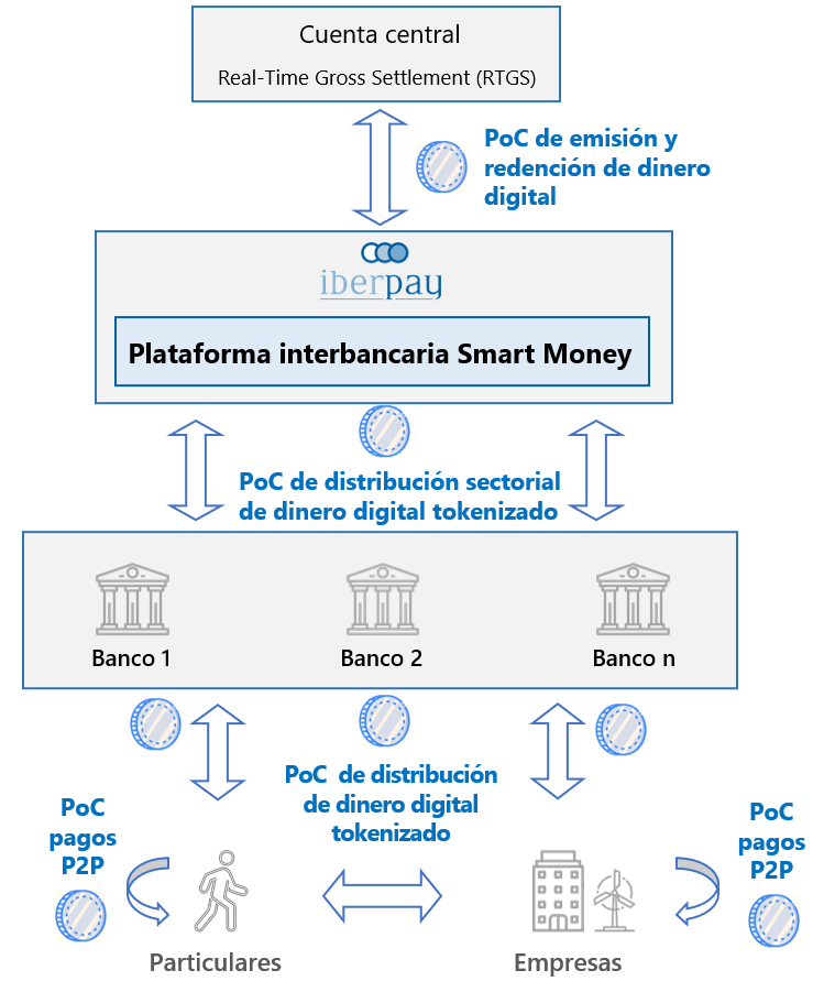 Imagen Modelo Smart Money