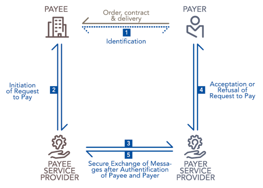 RTP European Banking Association
