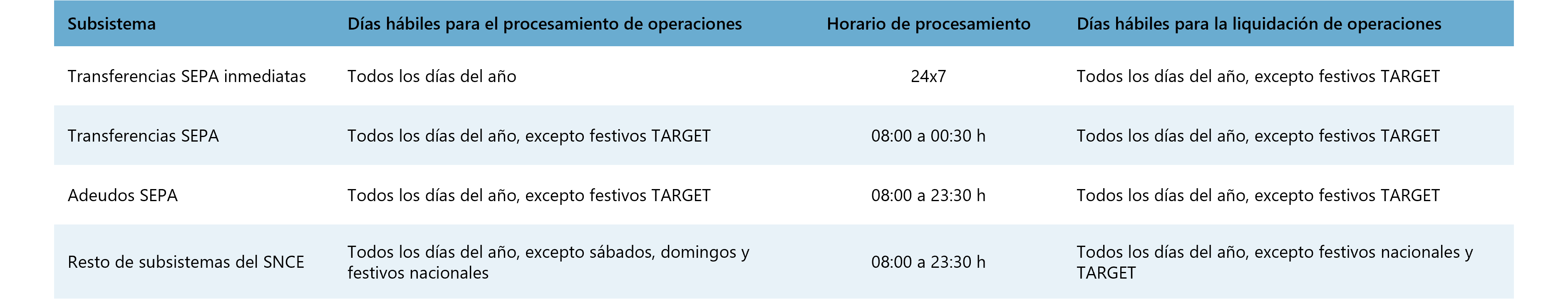 Calendario Y Horarios