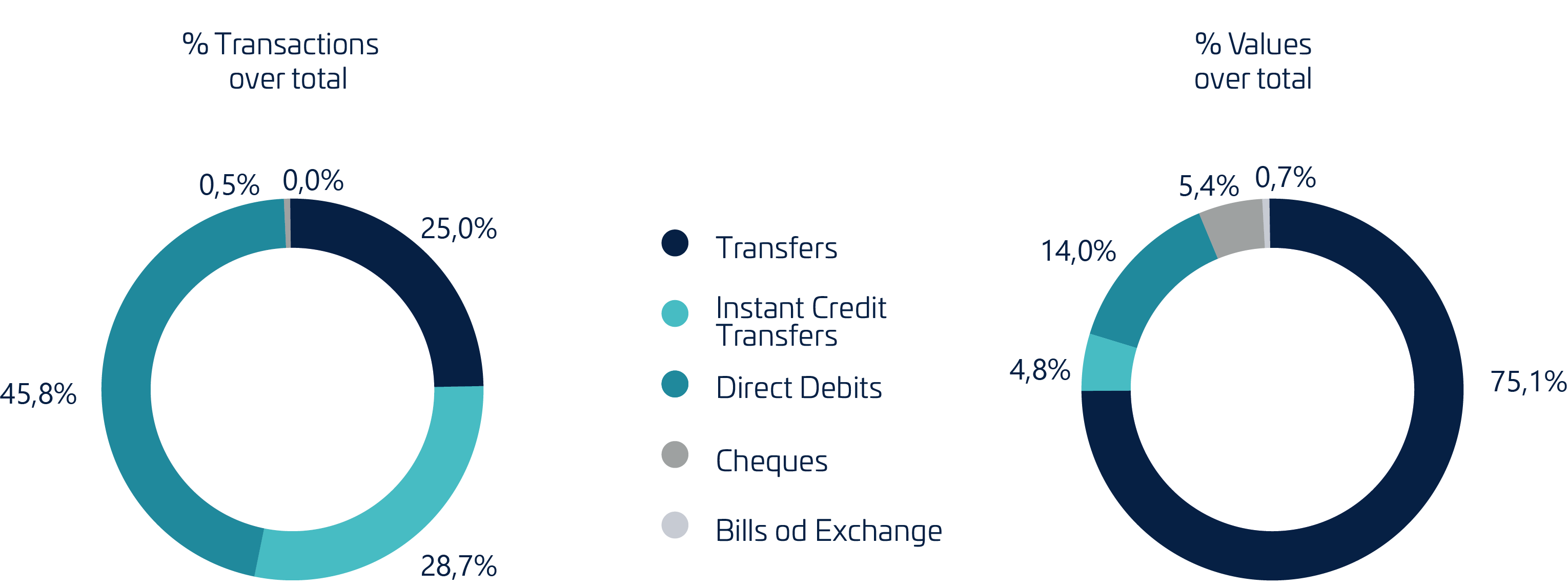 Distribución De Operaciones Por Instrumento En El SNCE En 2024 (EN)