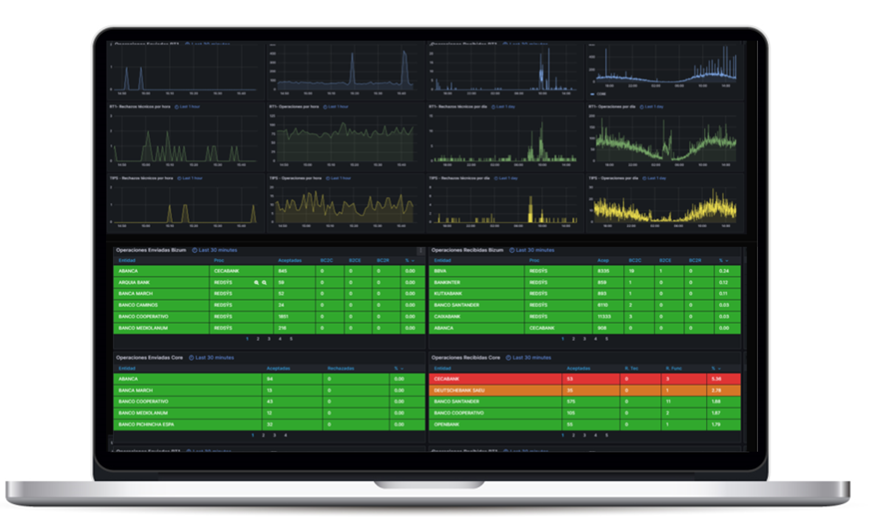 Serv Monitorización