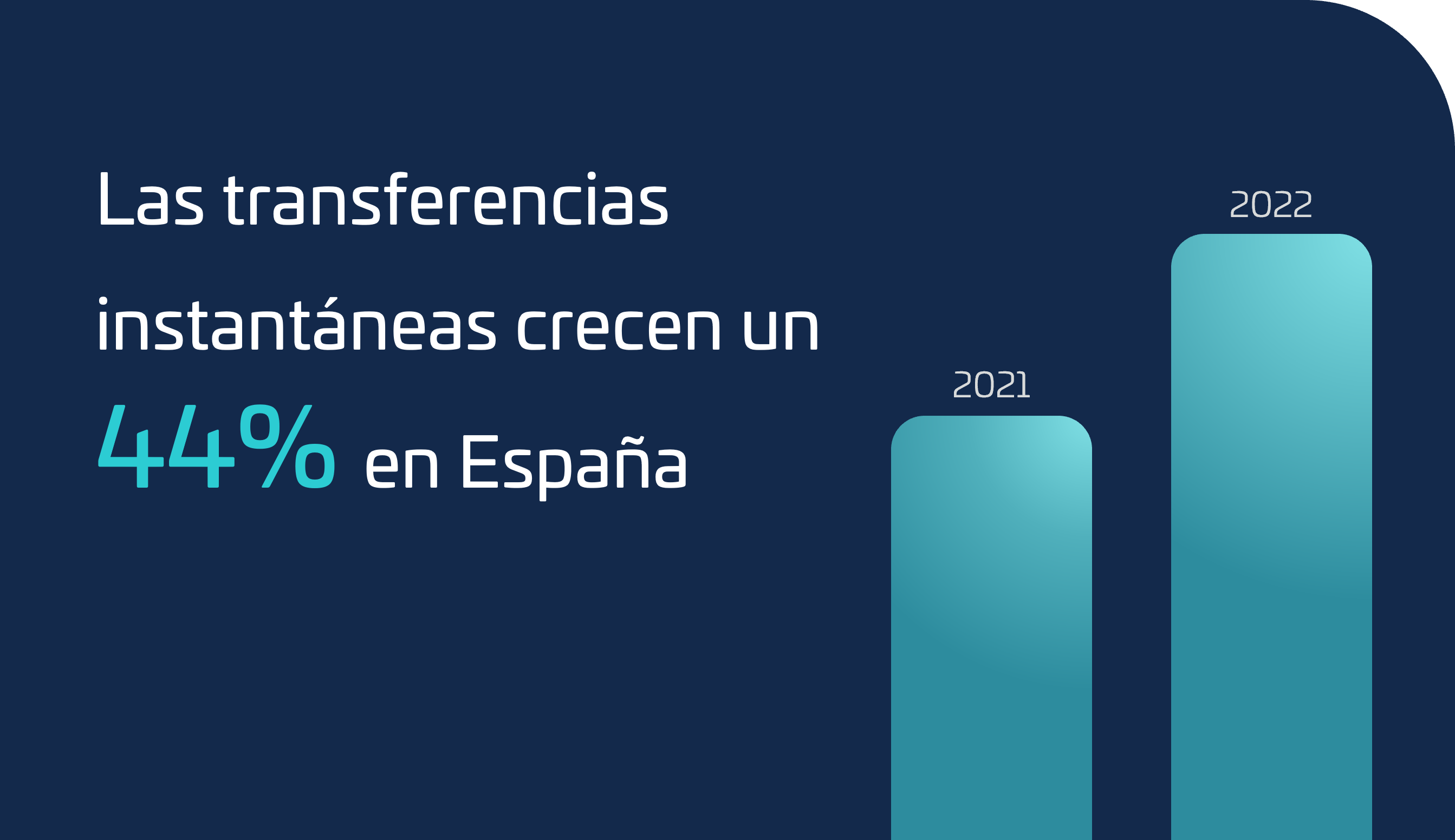 Las Transferencias Crecen Un 44%