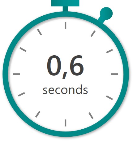 Average End To End Processing Time For SCT Inst