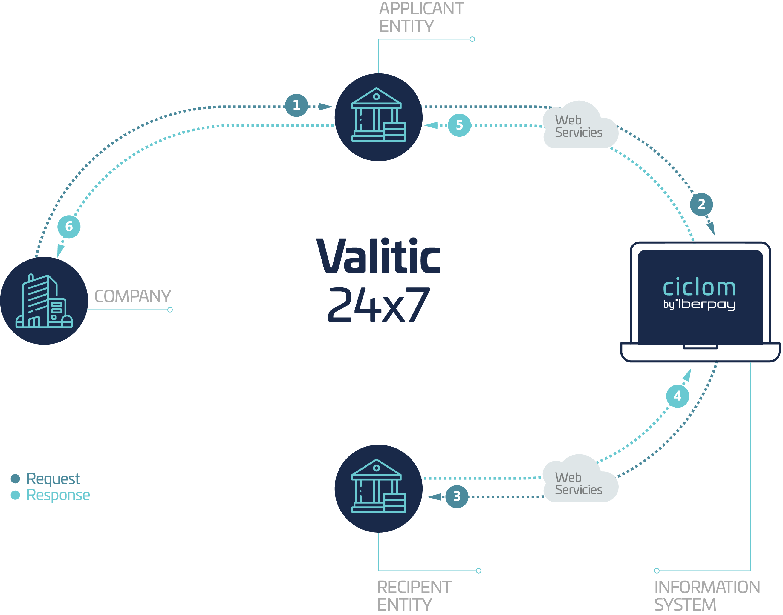 Esquema Valitic OK Inglés
