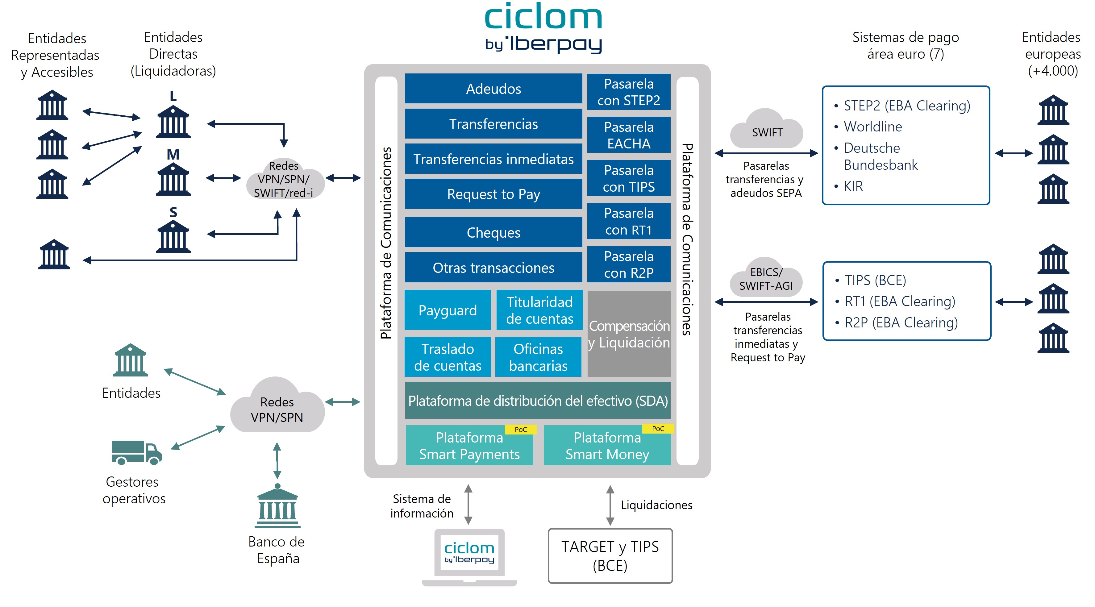 Plataforma CICLOM