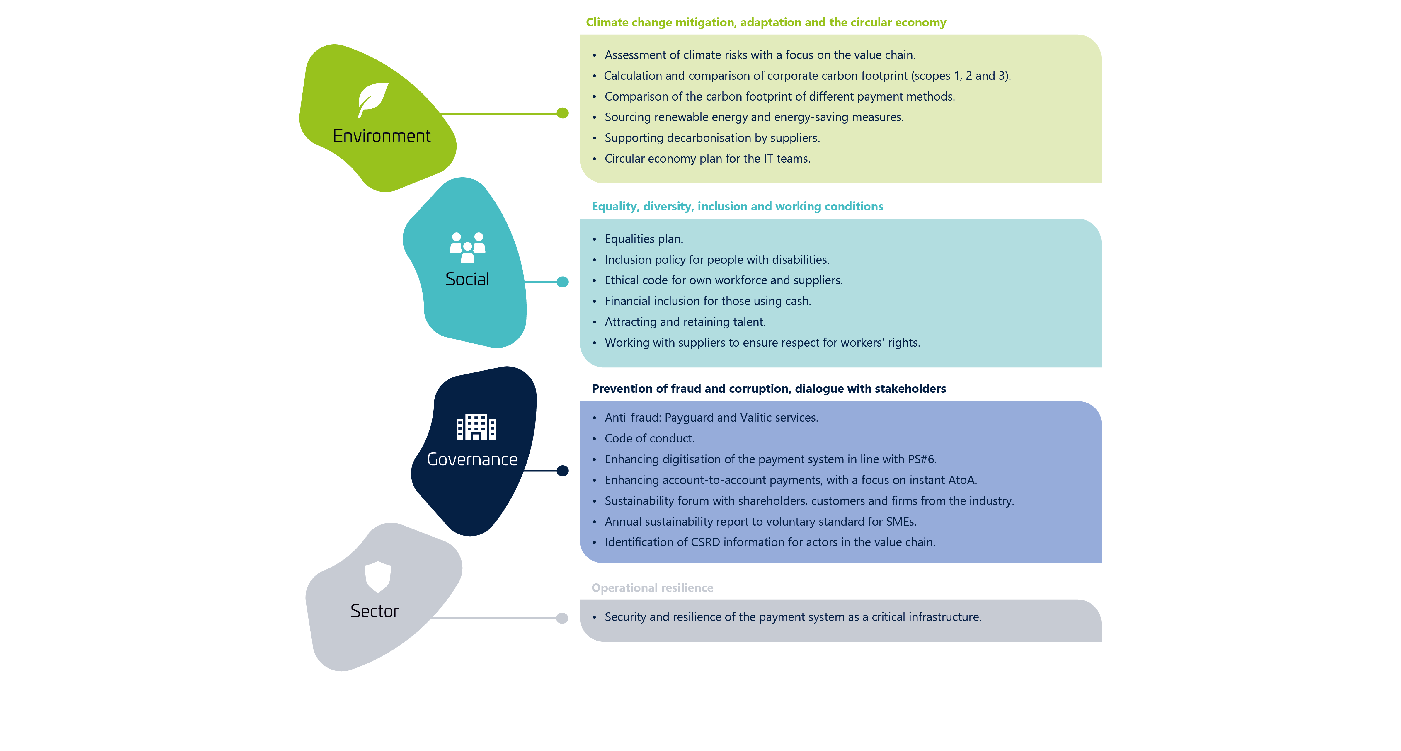 Plan Director Umbraco (EN)