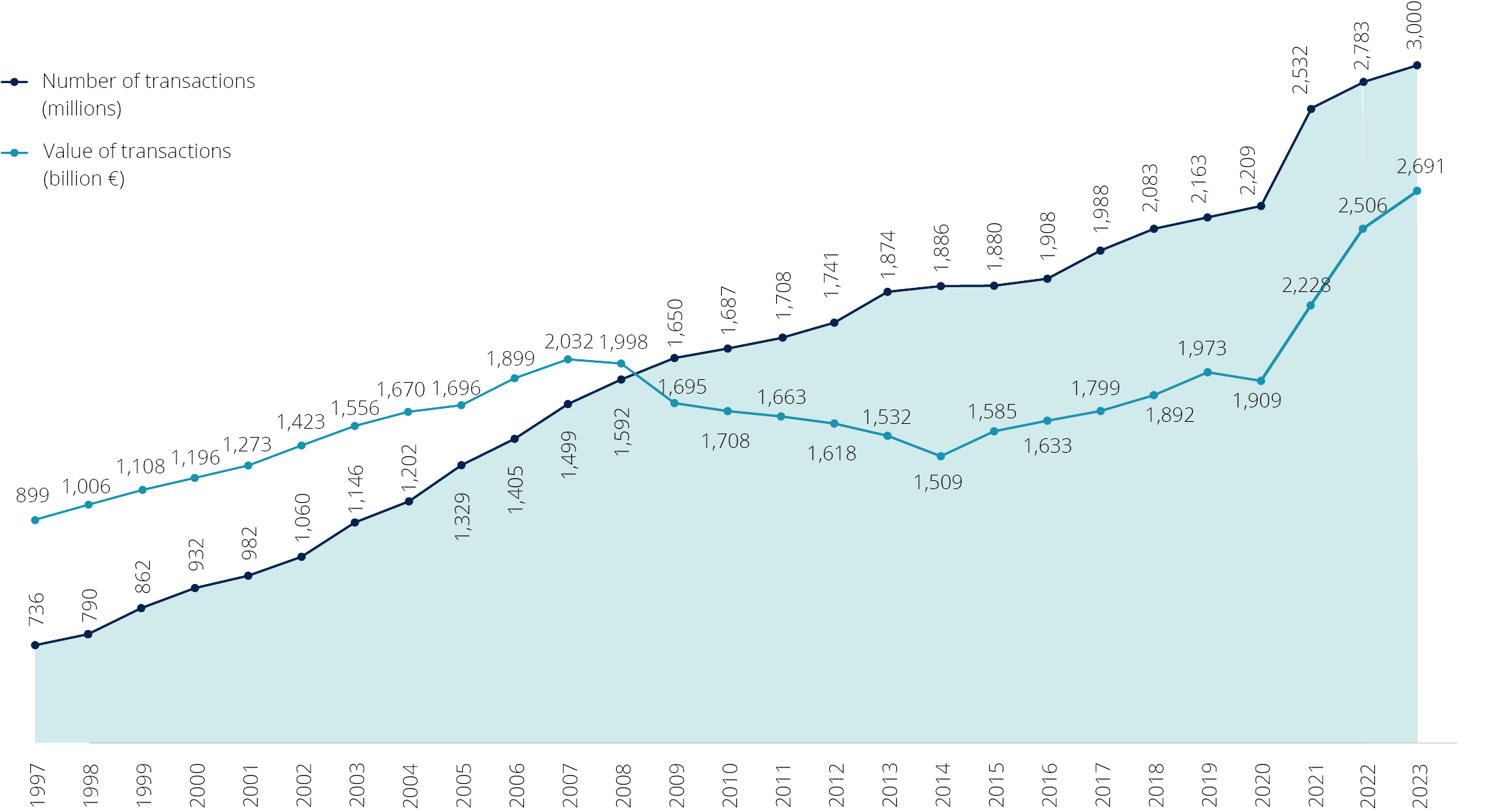 Annual Evolution SNCE 2023