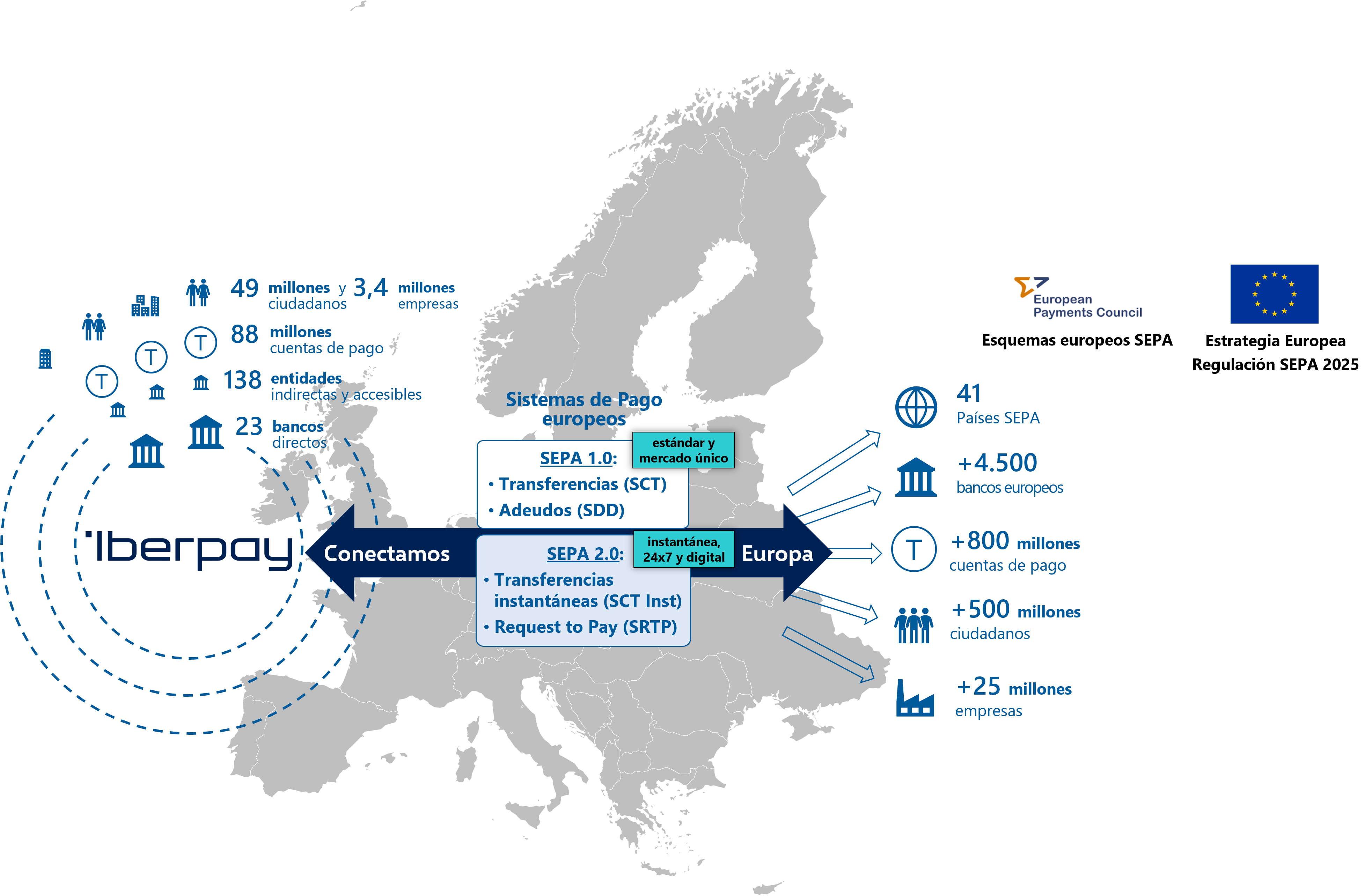 We Connect Banks, Payment Accounts, Citizens And Companies 2023