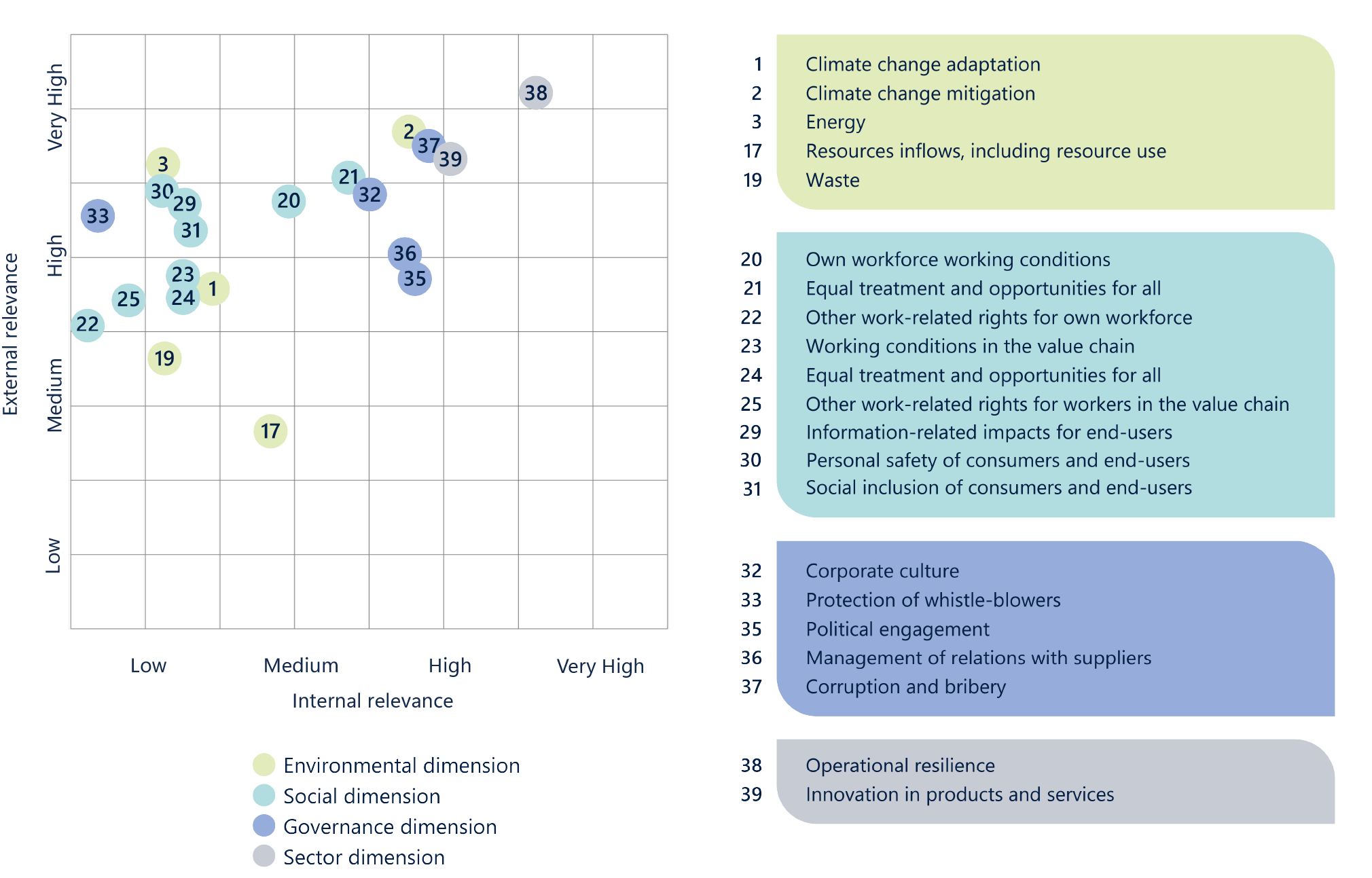 Plan Director Sostenibilidad (Matriz) 1