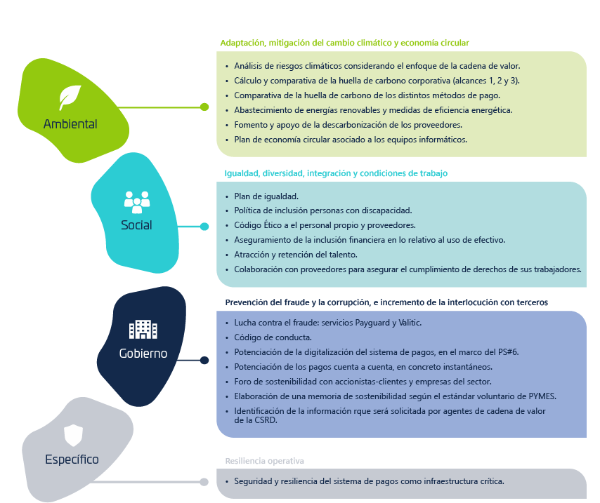 Plan Director Sostenibilidad 2