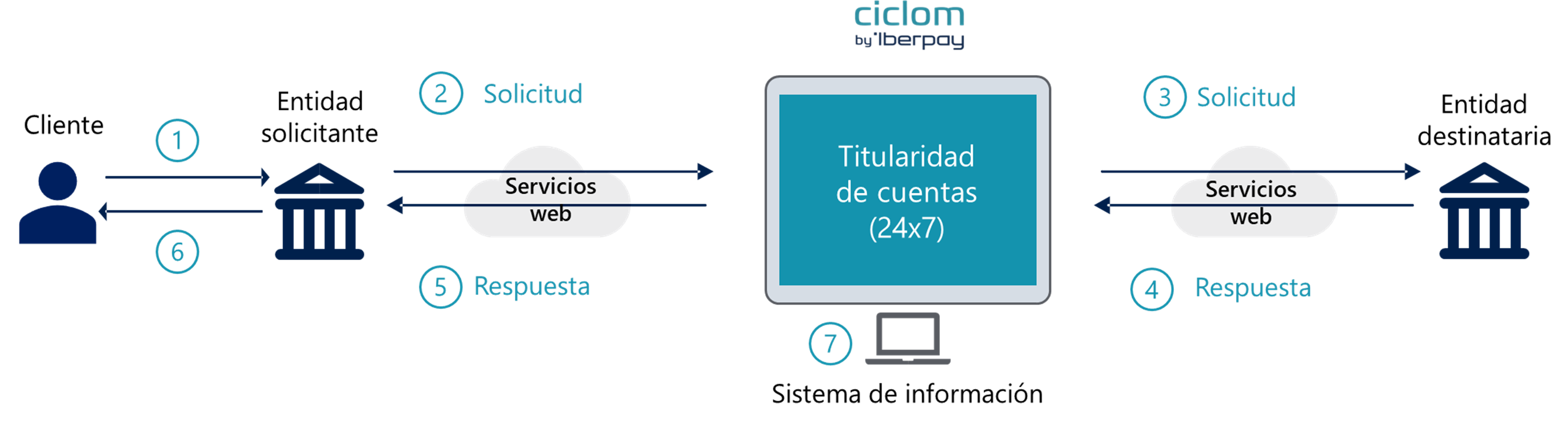 Ordenador Titularidad