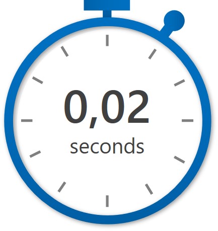 CICLOM Platform's Average Processing Time For SCT Inst