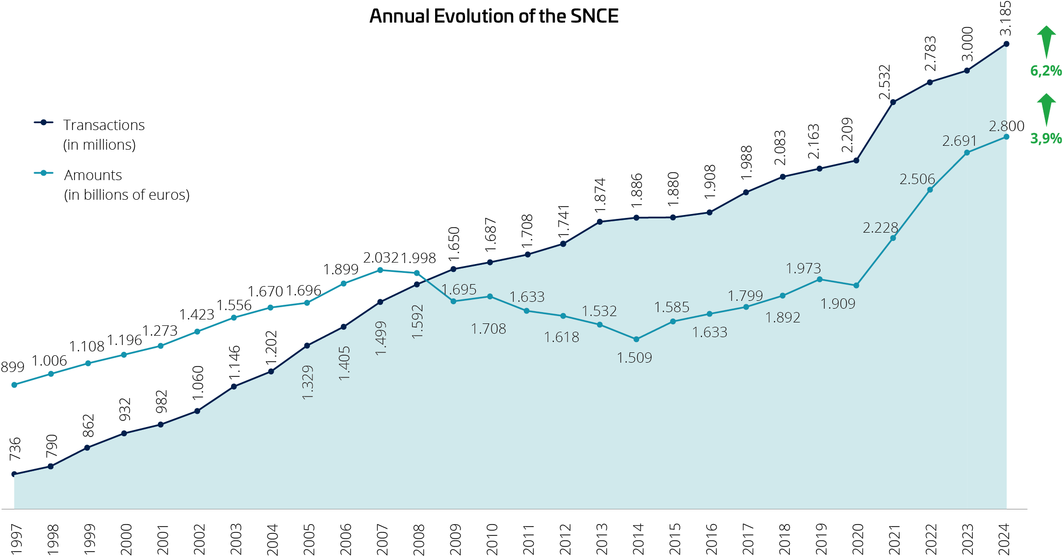 23 Gráficos Informe Anual 2023 Cap 5.1 Eng