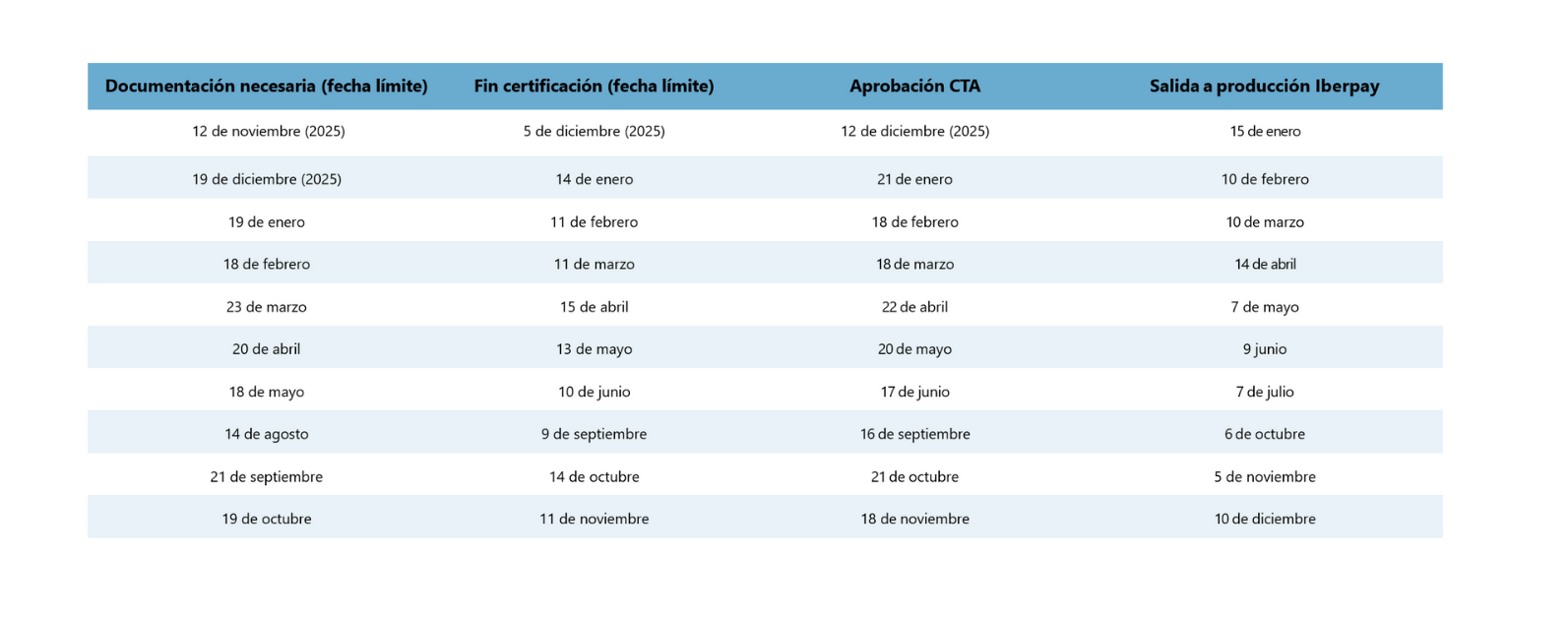 Calendario 2026Sncee